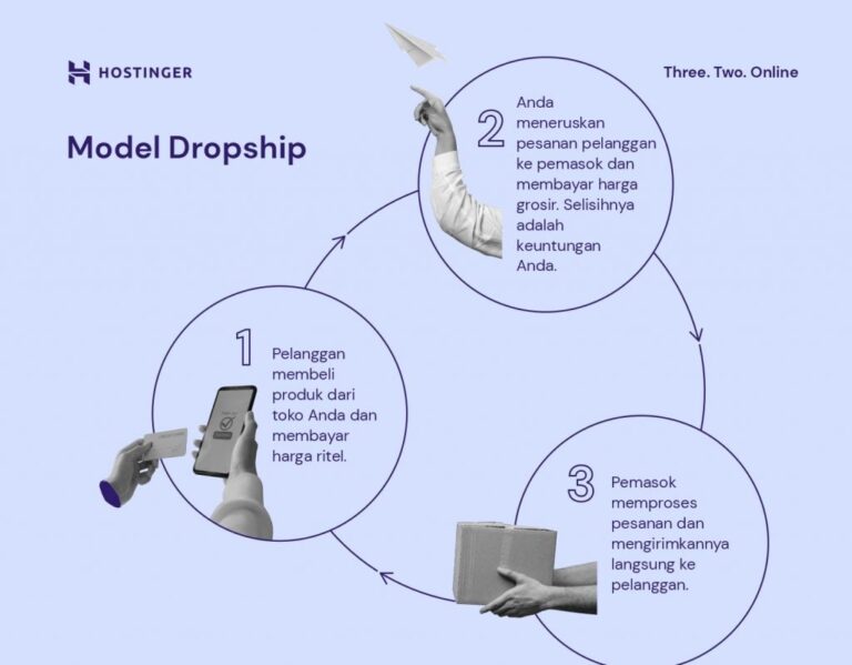“Peluang Bisnis Dropship: Cara Membuka Jasa Dropship yang Sukses”