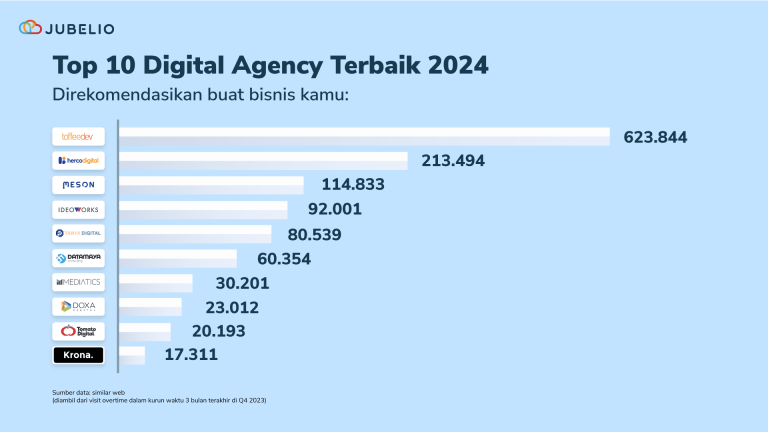 Bisnis Terbaik di Bidang SEO dan Digital Marketing Tahun 2024