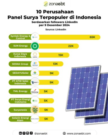 Daftar Penyedia Layanan Pemasangan Panel Surya Terbaik di Indonesia