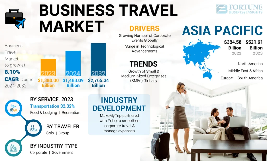 Top Travel and Tourism Businesses: Leading Industry Insights
